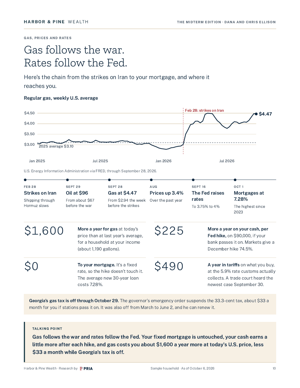 Page 10 of the sample Midterm Edition: Gas and rates