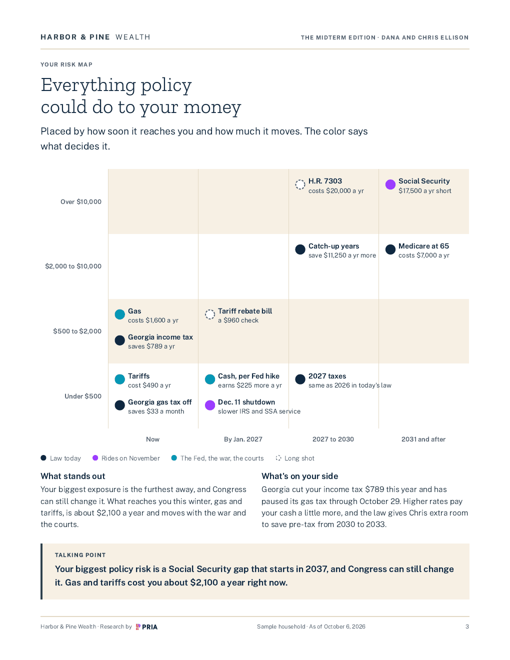Page 3 of the sample Midterm Edition: The risk map