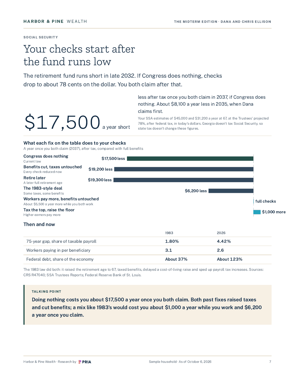 Page 7 of the sample Midterm Edition: Social Security